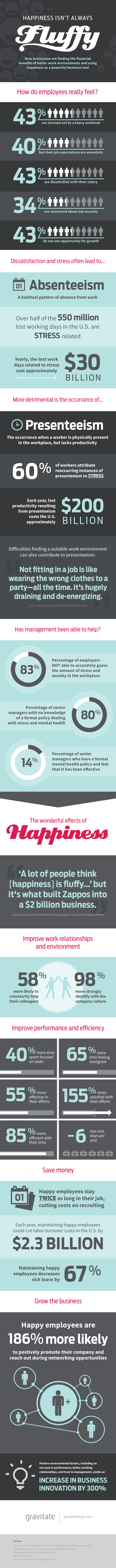 Employee Public Relations - Happiness Infographic