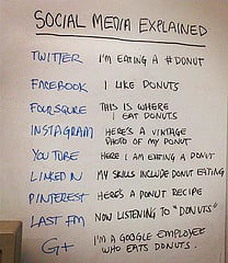 managing-social-media