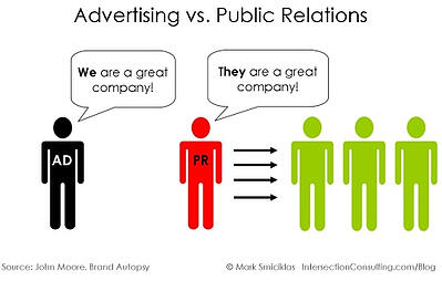 public-relations-investment