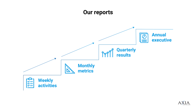How Axia Public Relations generates reports graphic