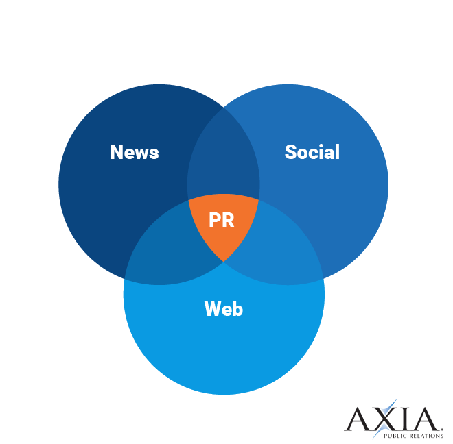 PR Agency focused on news, social, and web strategies and services.