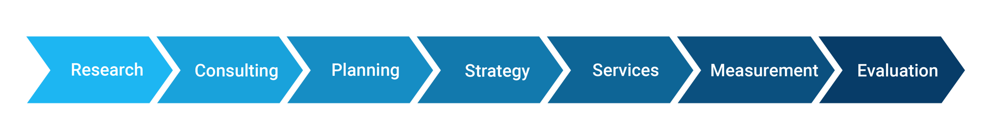 CapabilitiesProcess_v01