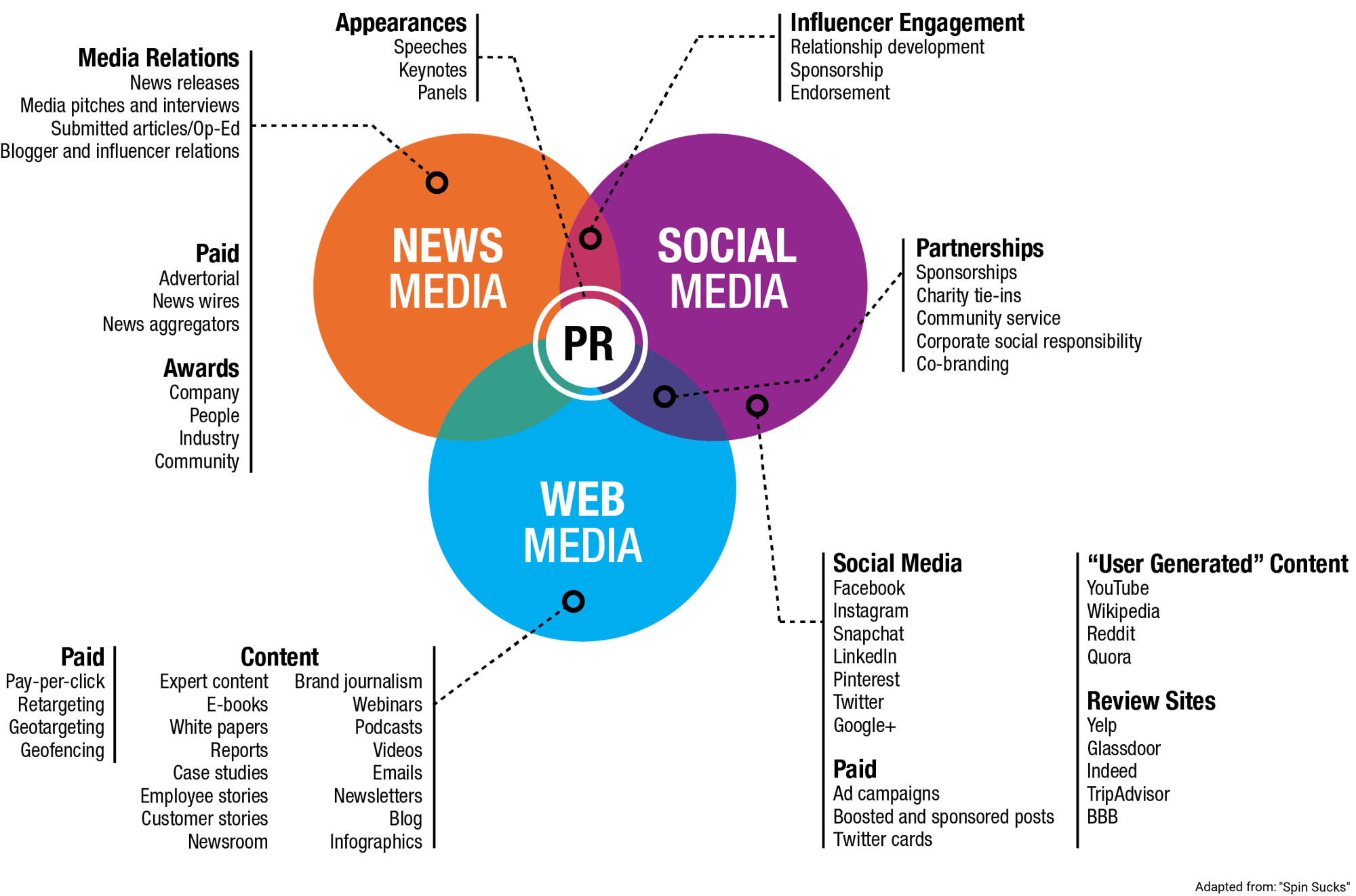 axia-pr-venn-diagram-explainer_NSW-1