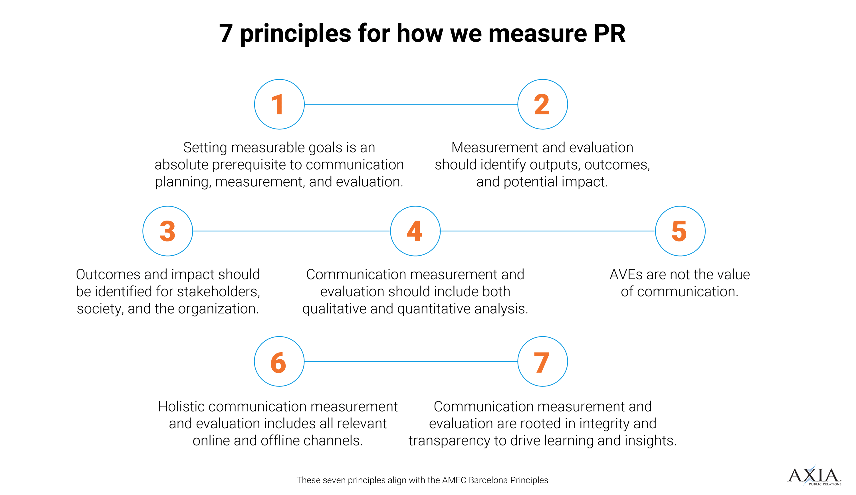 7-Principles-01