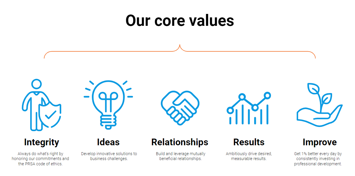 Our core values graphic